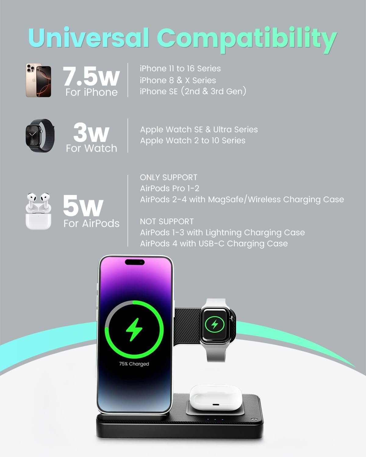 Wireless Charger iPhone Charging Station: 3 in 1 Charger Stand Multiple Devices for Apple - iPhone 16e 16 15 14 Pro Max 13 12 11 - Watch 10 9 8 7 6 5 4 3 2 SE and Ultra Series - Airpods 4 3 2 Pro - Image 2