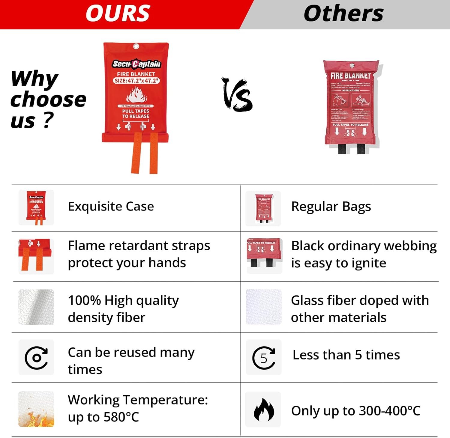 SecuCaptain Emergency Fire Blanket for Home - 2 Pack 47.2"x47.2" Large Flame Retardant Blankets with Fireproof Tabs for House Camping Kitchen Fire Protection Survival Safety - Image 4