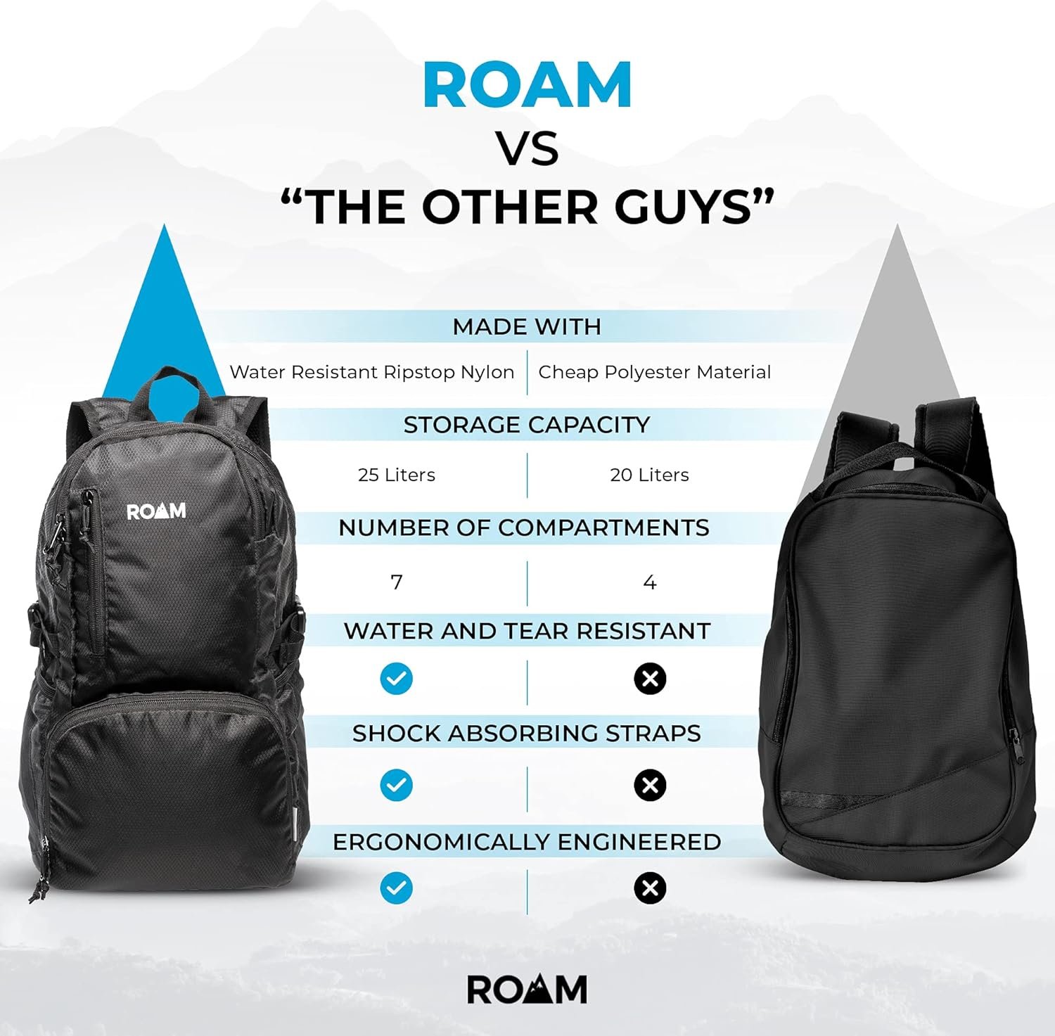 Roam 25L Hiking Daypack - Ultra Lightweight Packable Backpack - Durable, Water Resistant Folding Backpack for Travel, Camping - Image 3