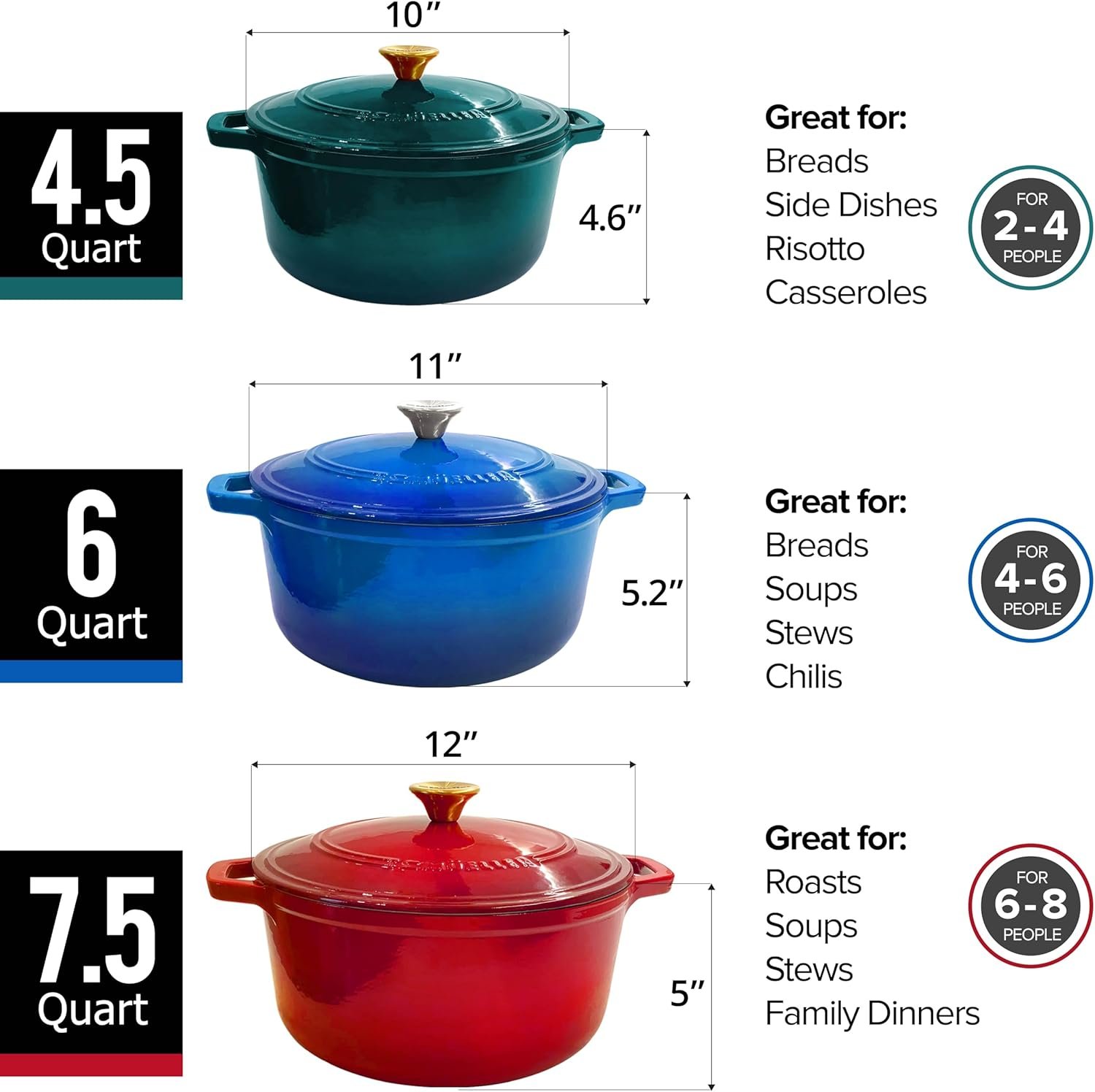 Mueller DuraCast 6 Quart Enameled Cast Iron Dutch Oven Pot with Lid, Heavy-Duty, Oven Safe up to 500° F & Across All Cooktops, Wedding Registry Ideas & Gifts, Emerald - Image 9