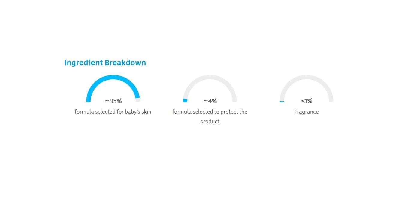 Johnson's Head-to-Toe Gentle Tear-Free Baby & Newborn Wash & Shampoo, Sulfate-, Paraben- Phthalate- & Dye-Free, Hypoallergenic Wash for Sensitive Skin & Hair, 27.1 fl. Oz - Image 10