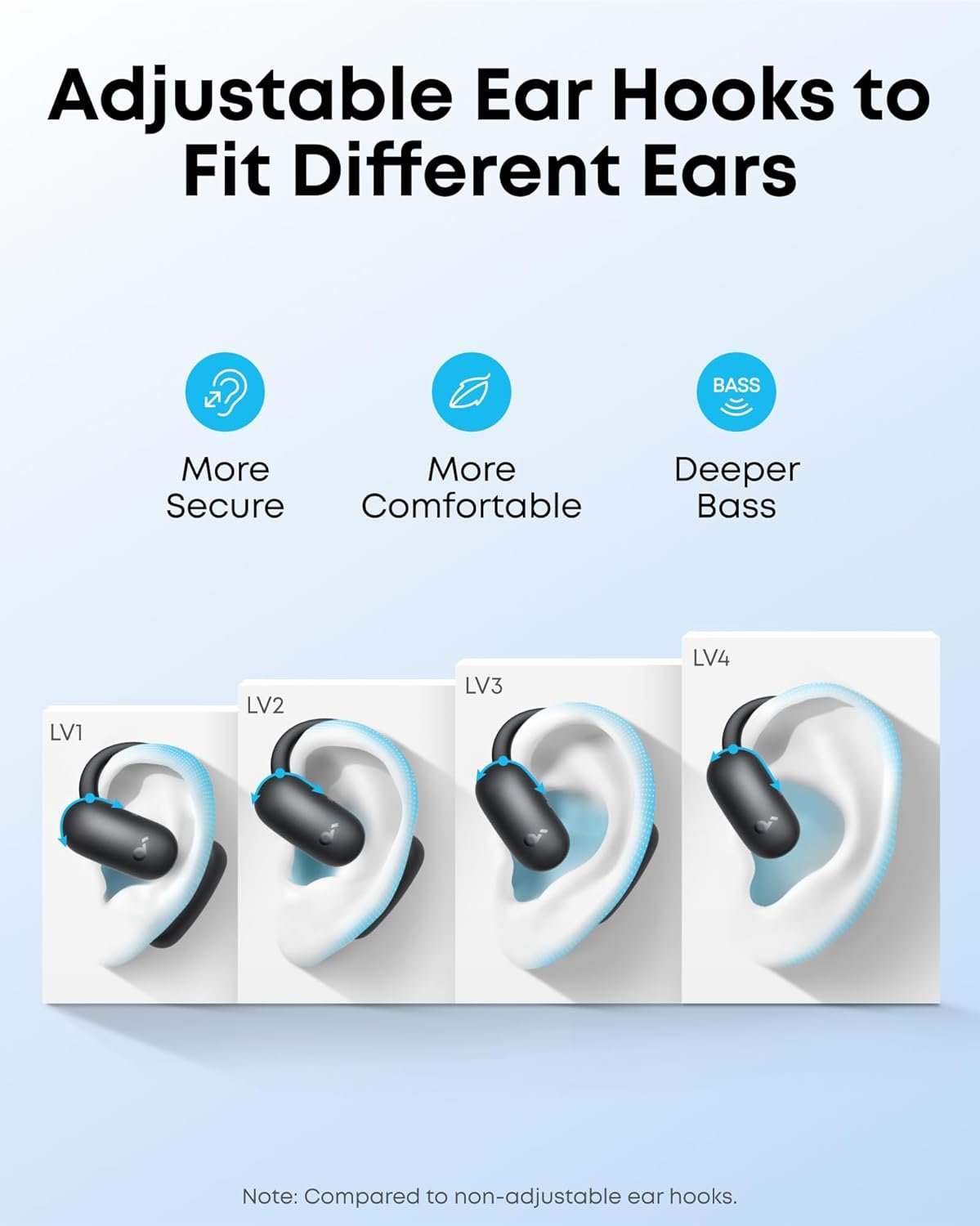 soundcore AeroFit 2 by Anker, Open-Ear Headphones, 4 Adjustable Positions for Every Ear Size, 2x Richer Bass, Hi-Res, 42H Playtime, IP55, AI Clear Calls,Wireless Charging,Translation Earbuds Real Time - Image 4