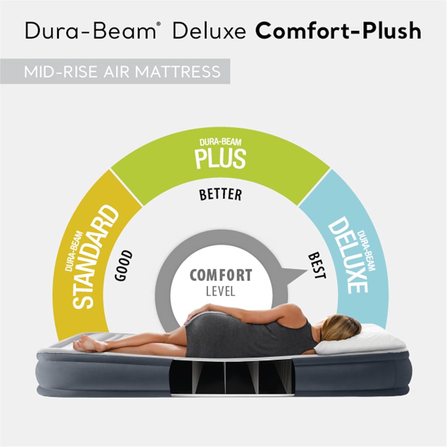 Intex 67765ED Dura-Beam Deluxe Comfort-Plush Mid-Rise Air Mattress : Fiber-Tech – Twin Size – Built-in Electric Pump – 13in Bed Height – 300lb Weight Capacity - Image 3