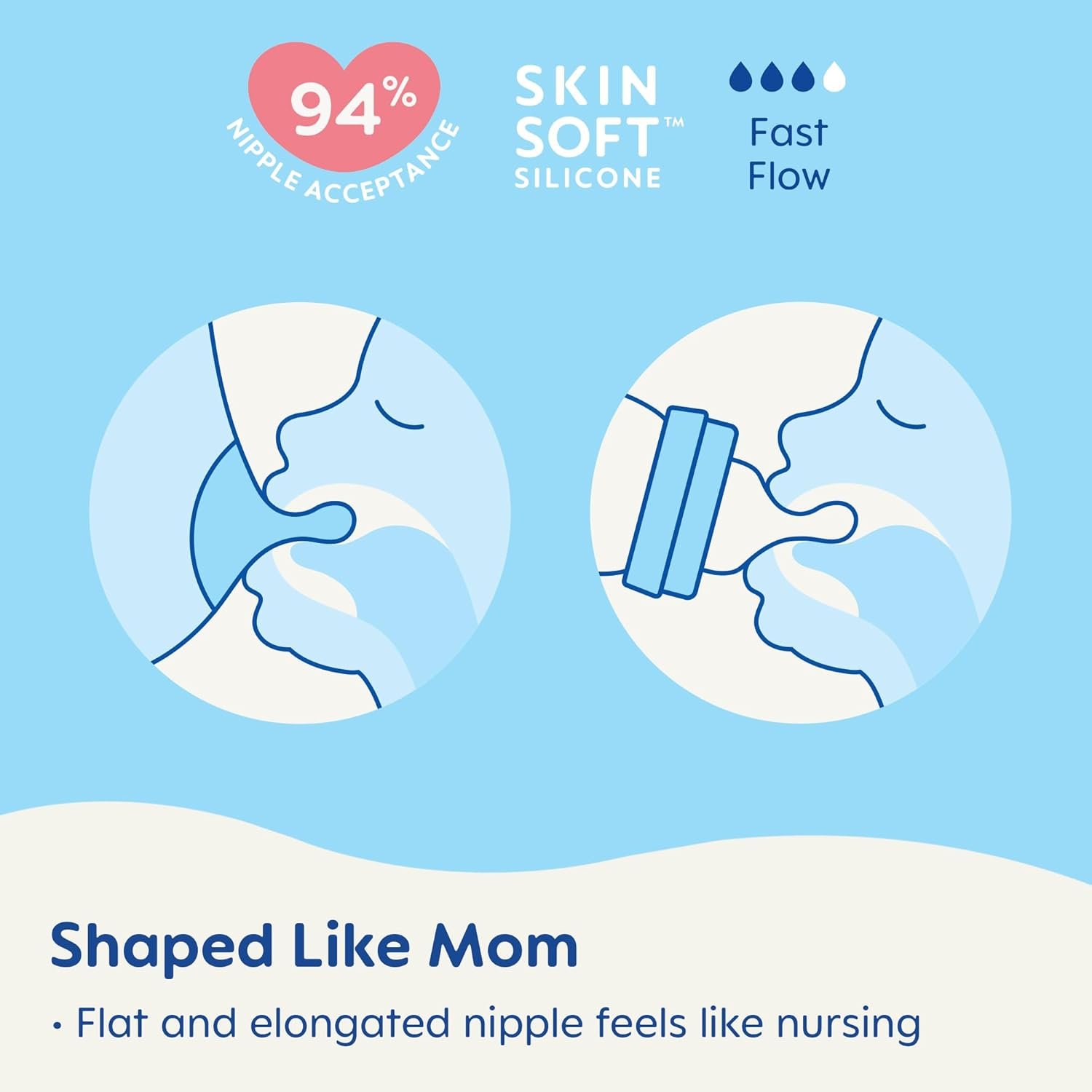 MAM Easy Active Baby Bottle, Fast Flow Skinsoft Silicone Nipple with Wide Neck Ergonomic Design, Easy to Hold BPA-Free Baby Bottles with Leak-Proof Caps for 4 Plus Months Baby - Image 5