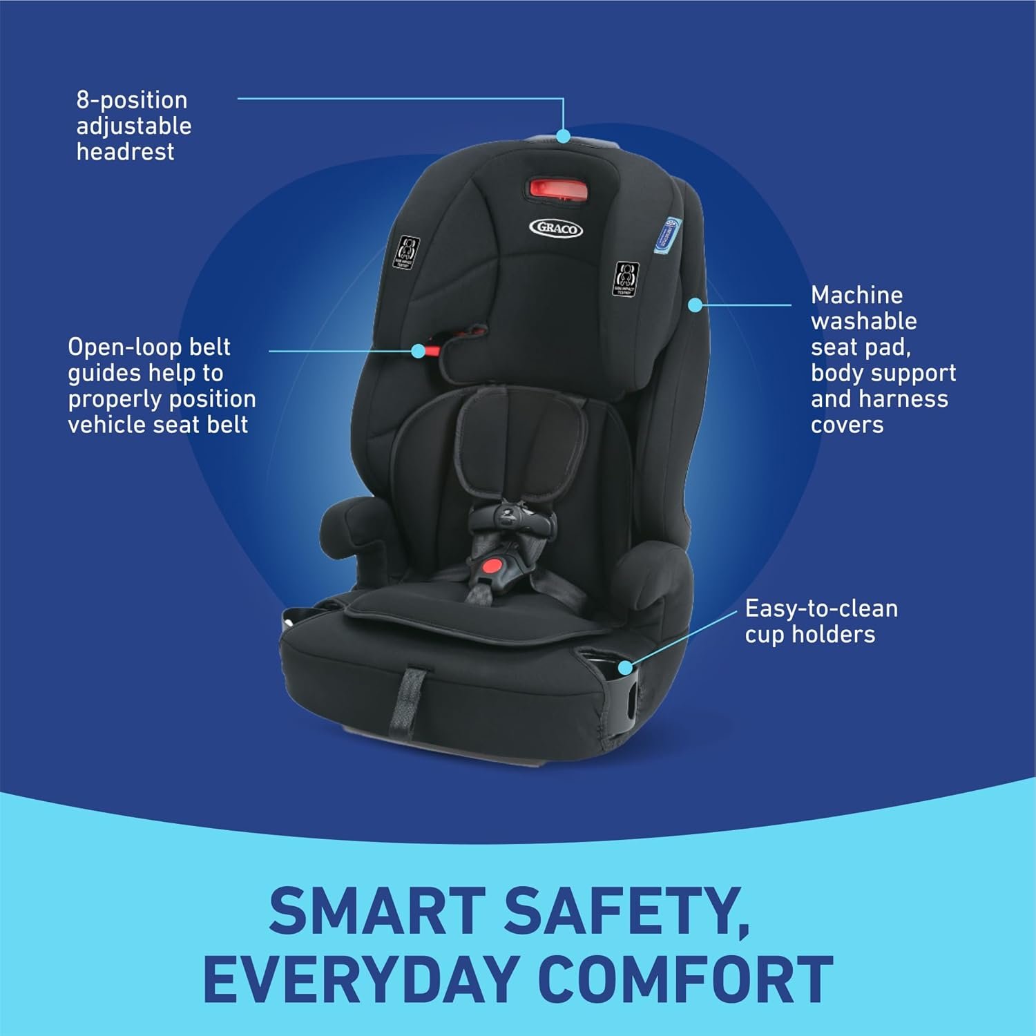 Graco Tranzitions 3 in 1 Harness Booster Seat - Image 4