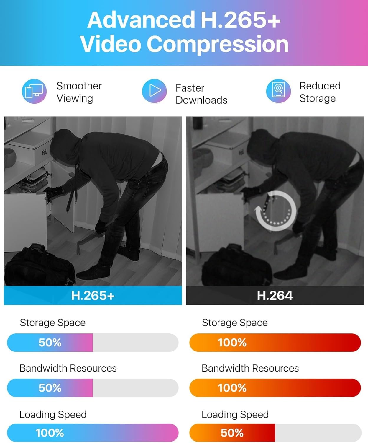 ZOSI 3K Lite 8CH H.265+ Home Security Camera System with AI Human/Vehicle Detection,Night Vision,5MP Lite 8 Channel CCTV DVR,4pcs 1080P 1920TVL 2MP Outdoor Indoor Surveillance Dome Cameras (No HDD) - Image 7