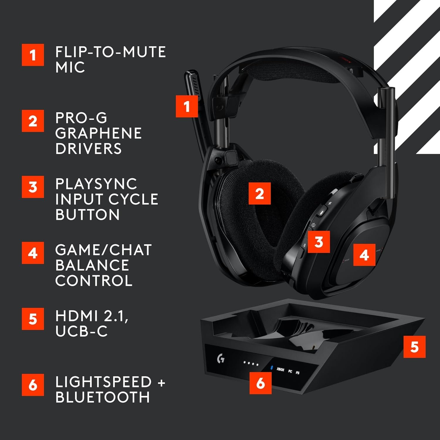 Logitech G Astro A50 X Omni-Platform Wireless Gaming Headset + Base Station for PS5, Xbox, PC: PLAYSYNC Video & Audio Switcher, HDMI 2.1 4K 120Hz VRR, - Image 12