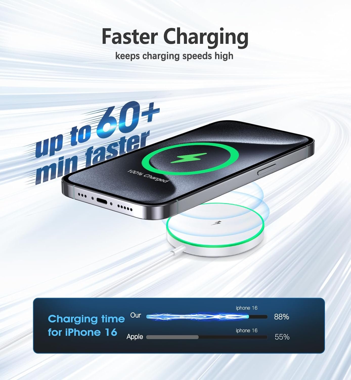 Magnetic Wireless Charger 15W Mag Safe Charger-Fast Charging Pad Compatible with iPhone16/15/14/13/12 Series & Airpods 2 3 Pro-LED Mag-Safe Pad with Dual Charging Ports Original Replacement(White) - Image 4