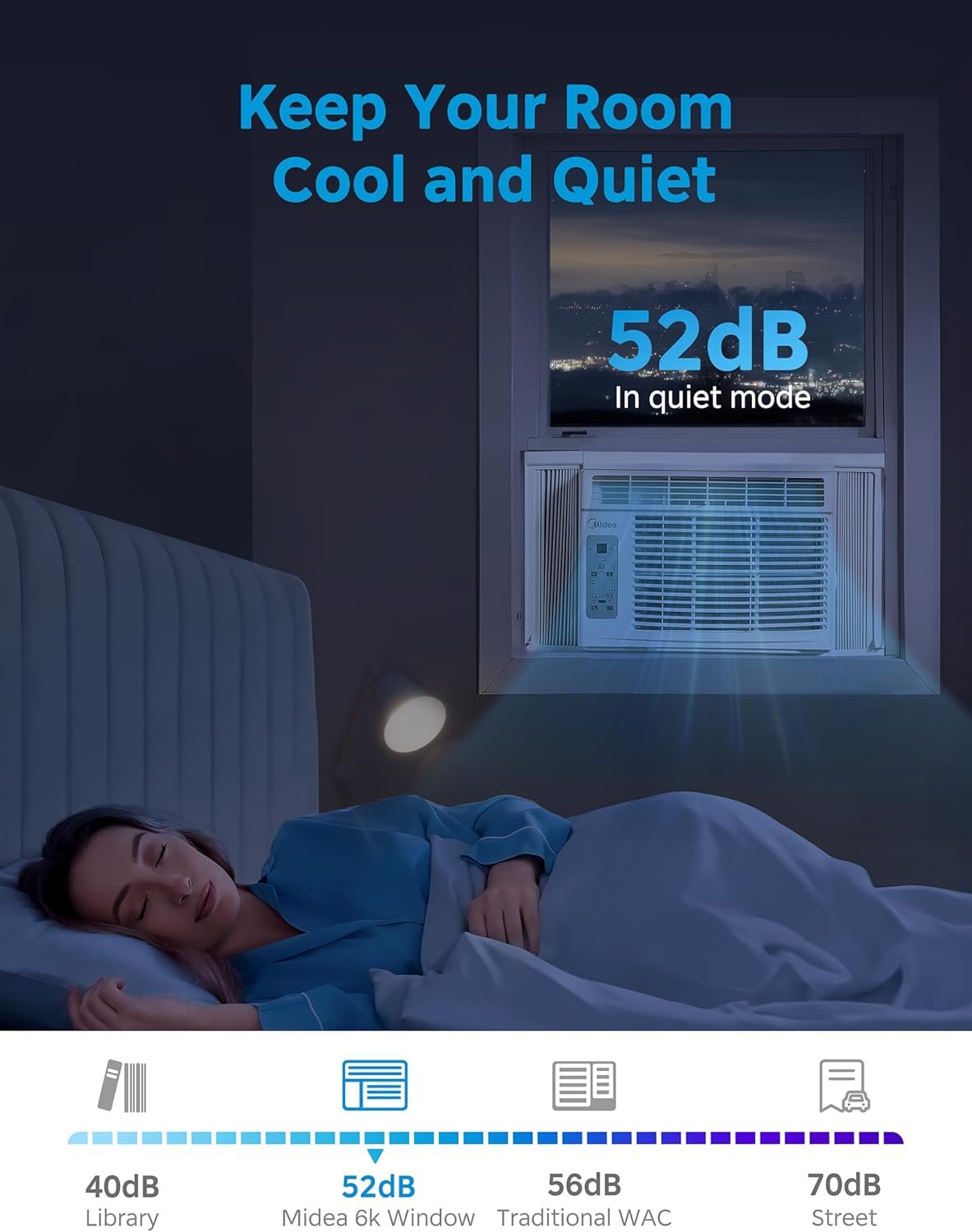 Midea 6,000 BTU Window Air Conditioner, 3-in-1 Cool/Fan/Dehumidifier Window AC Unit, Easycool Air Conditioner with Remote Control, Cools up to 250 Sq. Ft., Fits bedroom, study, office - Image 5