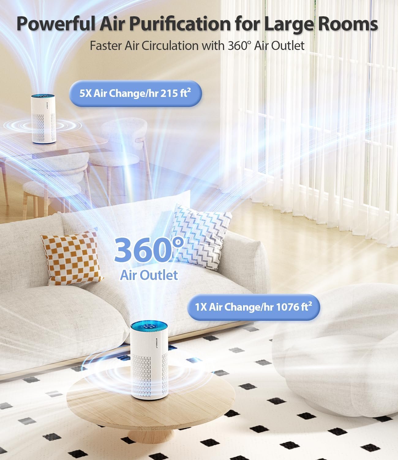 Air Purifiers for Home Large Room, with 20dB Sleep Mode, 360° Air Intake & Outlet, HEPA Air Purifier for Bedroom Pets Cover Up to 1076 Ft², Air Cleaner with 7 Color Light, HAP604, Bright White - Image 7