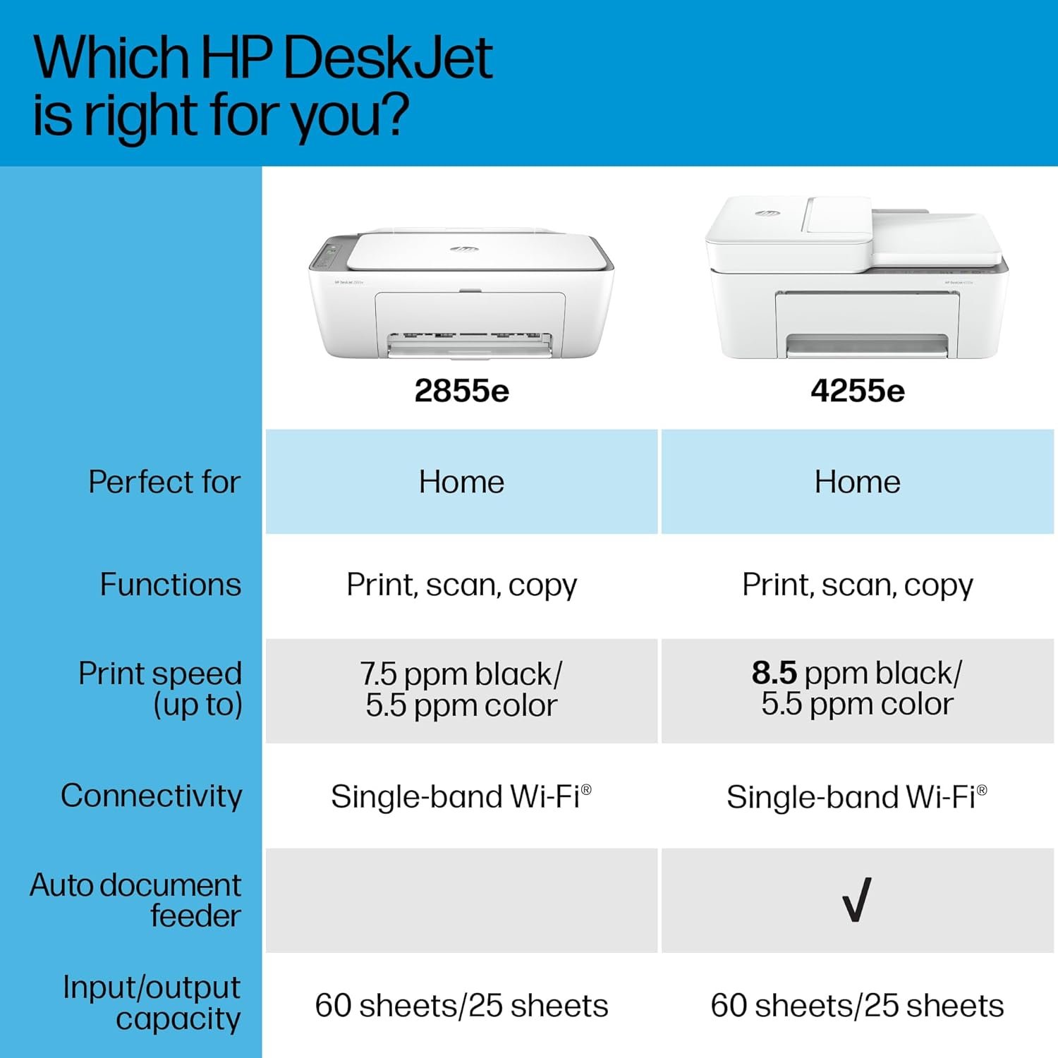 HP DeskJet 2855e Wireless All-in-One Color Inkjet Printer, Scanner, Copier, Best-for-home, 3 months of Instant Ink included (588S5A) - Image 9