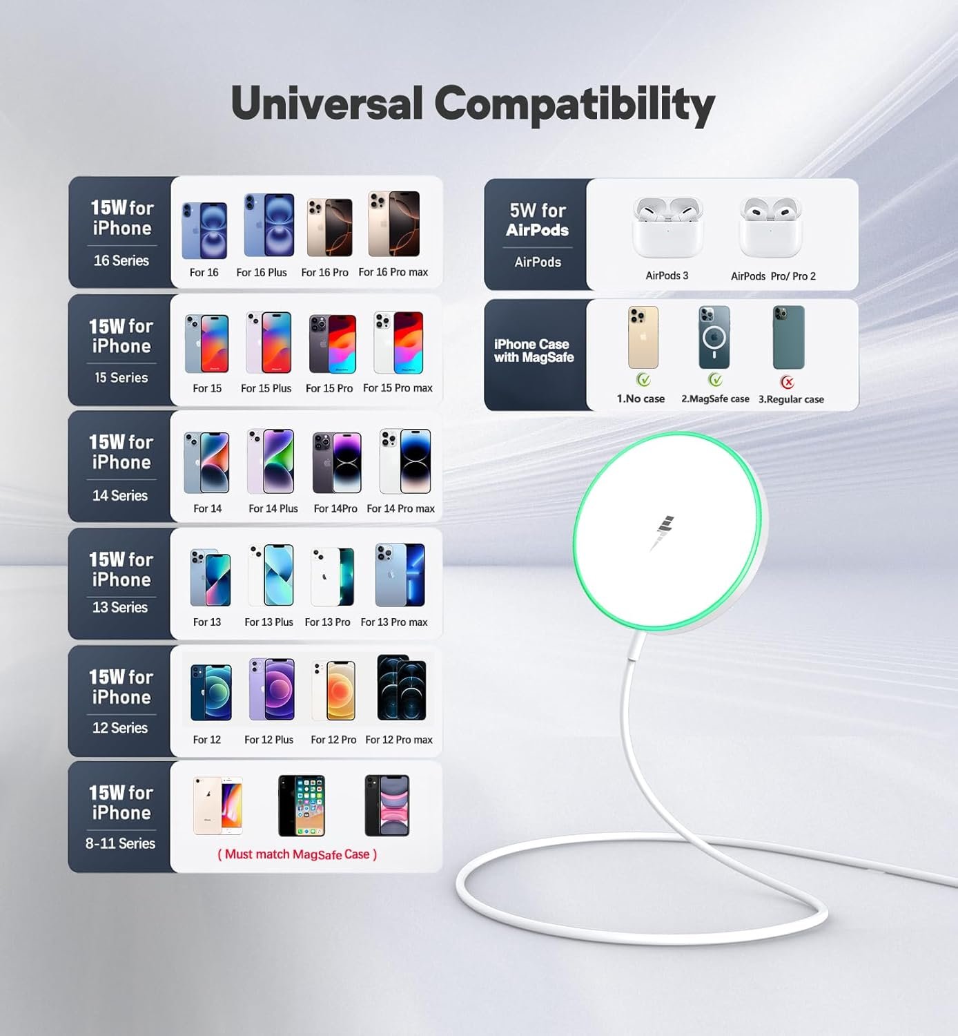 Magnetic Wireless Charger 15W Mag Safe Charger-Fast Charging Pad Compatible with iPhone16/15/14/13/12 Series & Airpods 2 3 Pro-LED Mag-Safe Pad with Dual Charging Ports Original Replacement(White) - Image 7