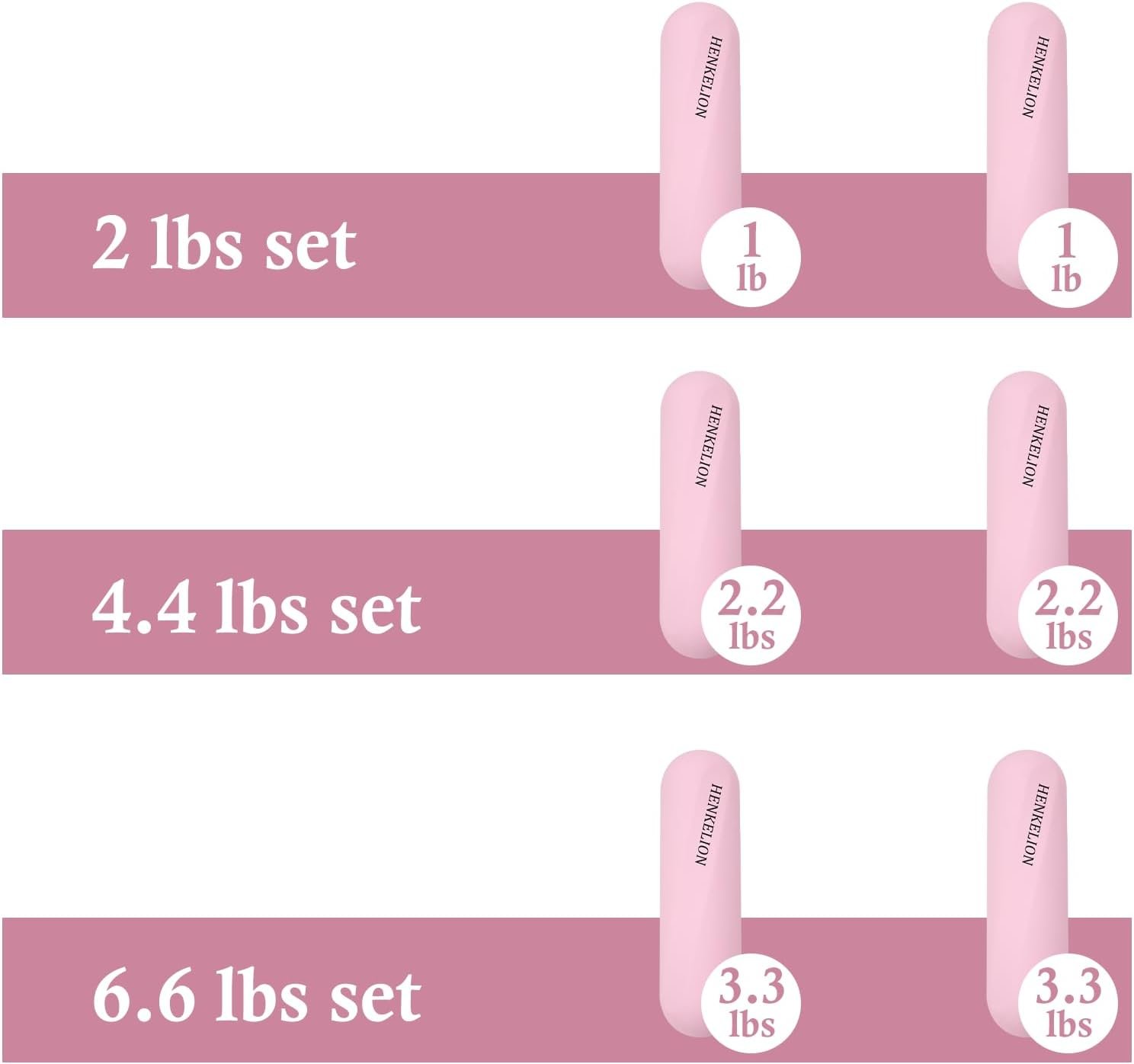 1 Pair 1 2.2 3.3 Lbs Dumbbell Weight Set for Women, Strength Training Equipment Workout Weights for Gym, Fitness Workout, Yoga, Lifting, Pilates, Cardio, Aerobics - Black Pink - Image 3