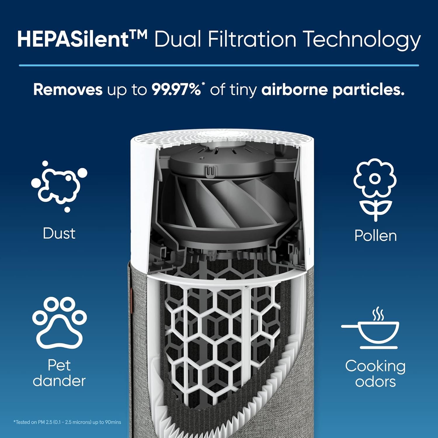 BLUEAIR Air Purifiers for Bedroom HEPASilent Small Room Air Purifiers for Home Air Purifiers for Pets Allergies Air Cleaner, Virus Air Purifier for Dust Baby Air Purifier for Nursery Blue Pure 511 - Image 5
